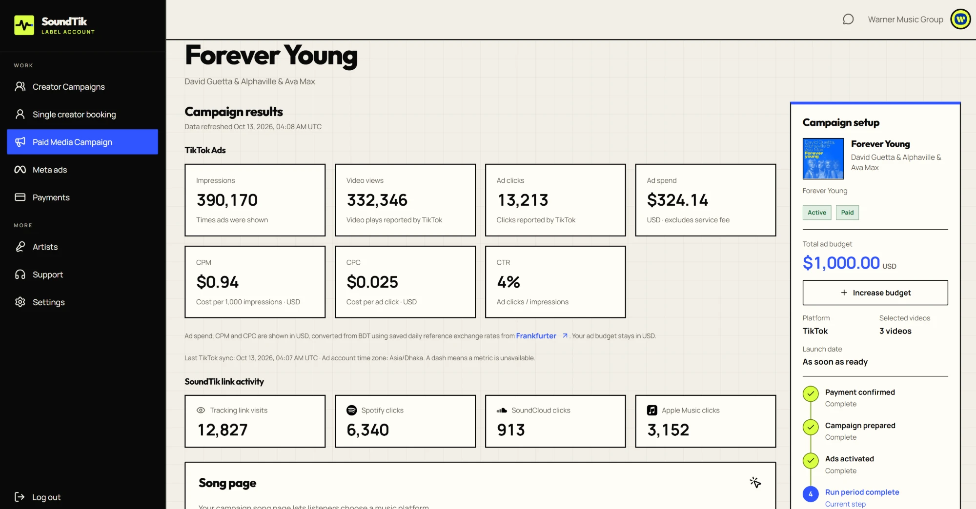 SoundTik paid media dashboard with impressions, video views, ad clicks, spend, CPM, CPC, CTR and streaming-platform clicks